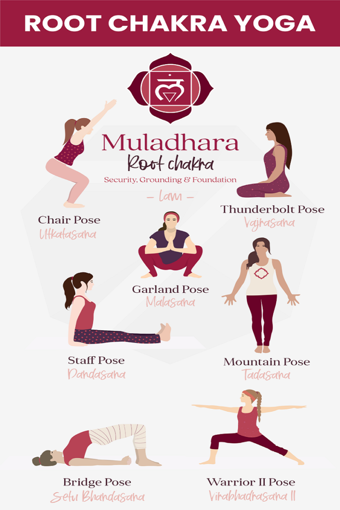 asanas to activate muladhara chakra