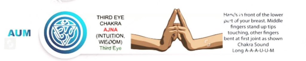 mudra to activate the Ajna Chakra