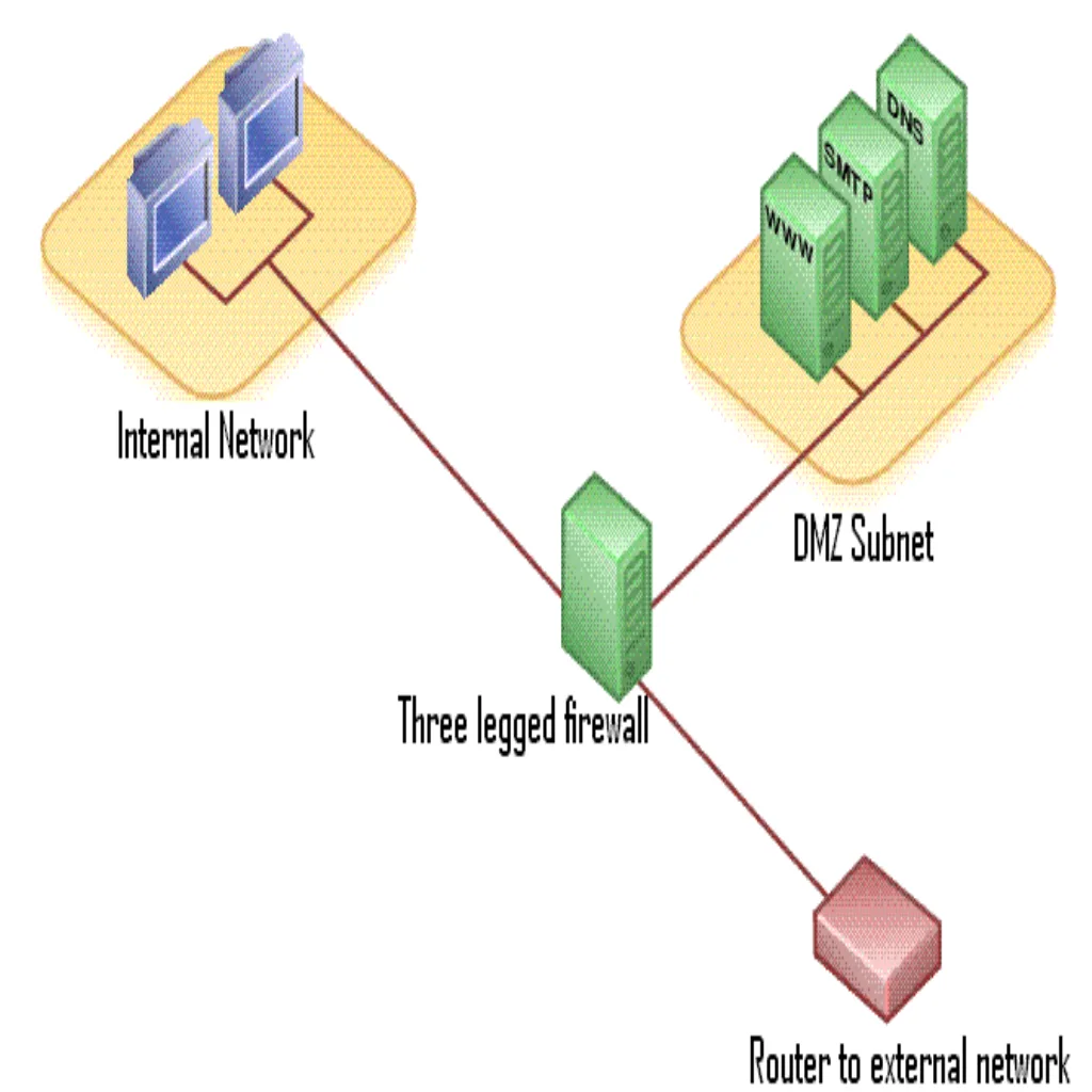 Network diagram showing what is a VPN tunnel protecting