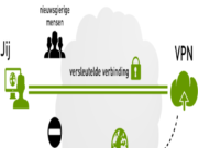 What Is a VPN? 7 Best Facts on How It Works and When You Need One Diagram showing what is a VPN and encrypted tunnel