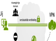 What Is a VPN? 7 Best Facts on How It Works and When You Need One Diagram showing what is a VPN and encrypted tunnel